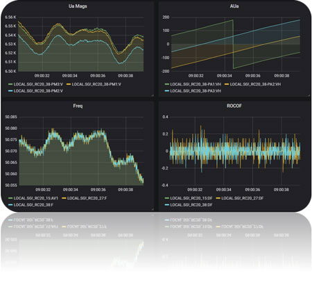 NOJA Power Analytics Synchrophasor Data Dashboard