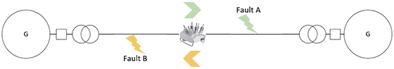 Figure 1 – A Simple Network with Two Sources