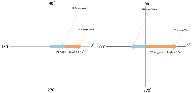 Figure 2 and 3, A Forward and Reverse purely resistive fault