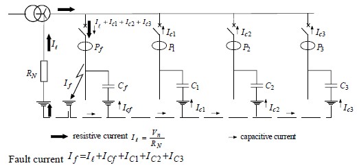 Figure 1 – Earth Fault Current Paths in a Resistively Earthed Network