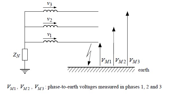 Figure 2 – Earth Fault Resultant Voltage Calculation, Reference at 3