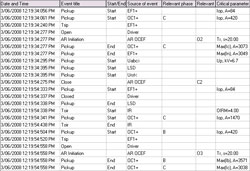 Event log data viewed using TELUS