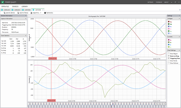 PQS oscillogram of the voltage and current waveform on all three phases