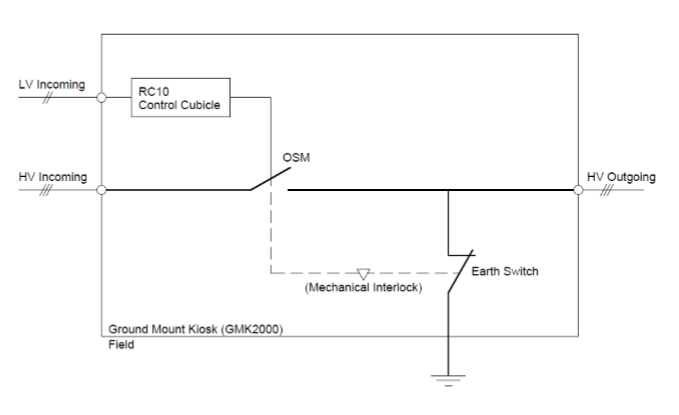 Figure 1: Basic SLD for a NOJA Power GMK Assembly