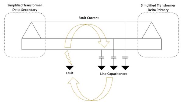 Figure 1 – Simplified Fault Diagram – Delta Single Phase to Ground Fault