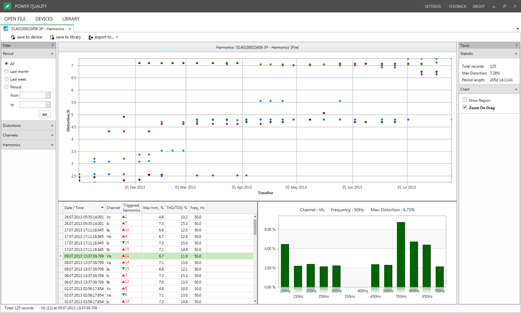 harmonics log