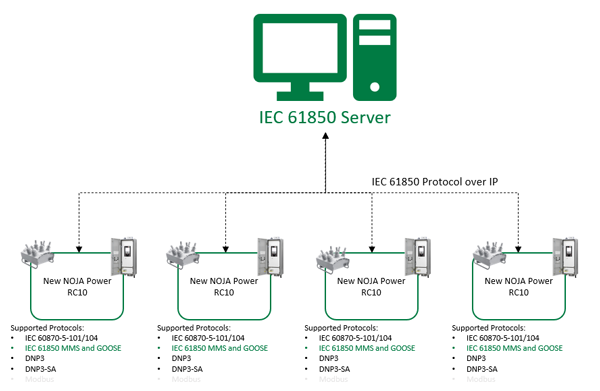 Modbus