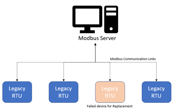 Modbus