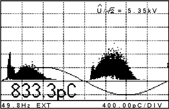 Partial Discharge detected using an ICM Compact PD measurement instrument. Note the inception occurring close to the zero crossing, indicating the test subject in this case is close to total insulation failure.