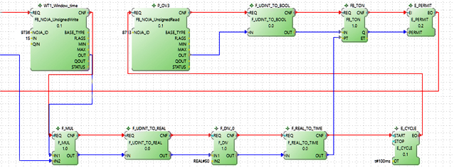 Smart Grid Automation (SGA) Algorithm Designed for NOJA Power RC10