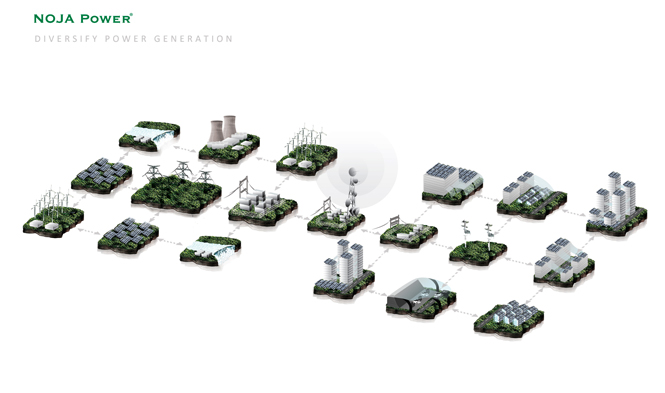 A smart grid enables rapid response to outages and diversification of energy generation