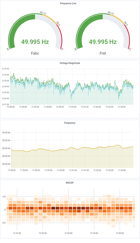 Real-time distribution network synchrophasor data from NOJA Power OSM Recloser 