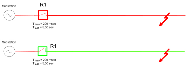 Traditional Recloser Sequence (top down) under limited grading scenario